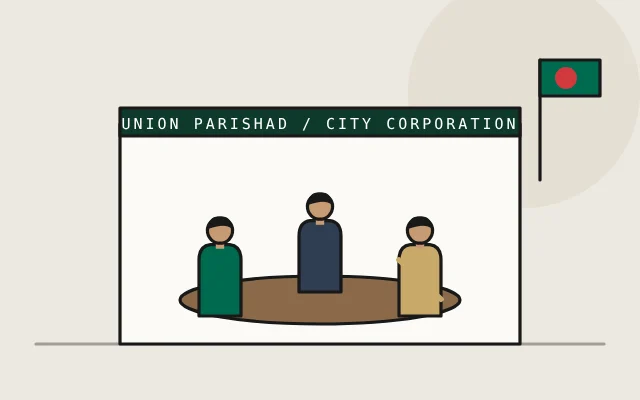 Dower and maintenance case in Bangladesh: interactive case journey
